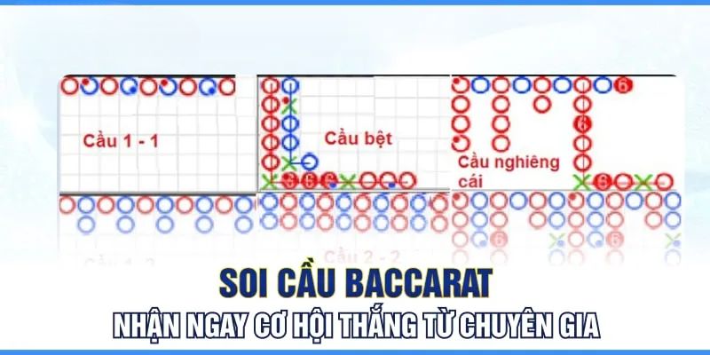 Hướng Dẫn Soi Cầu Baccarat Chuẩn Xác Cho Người Mới Bắt Đầu